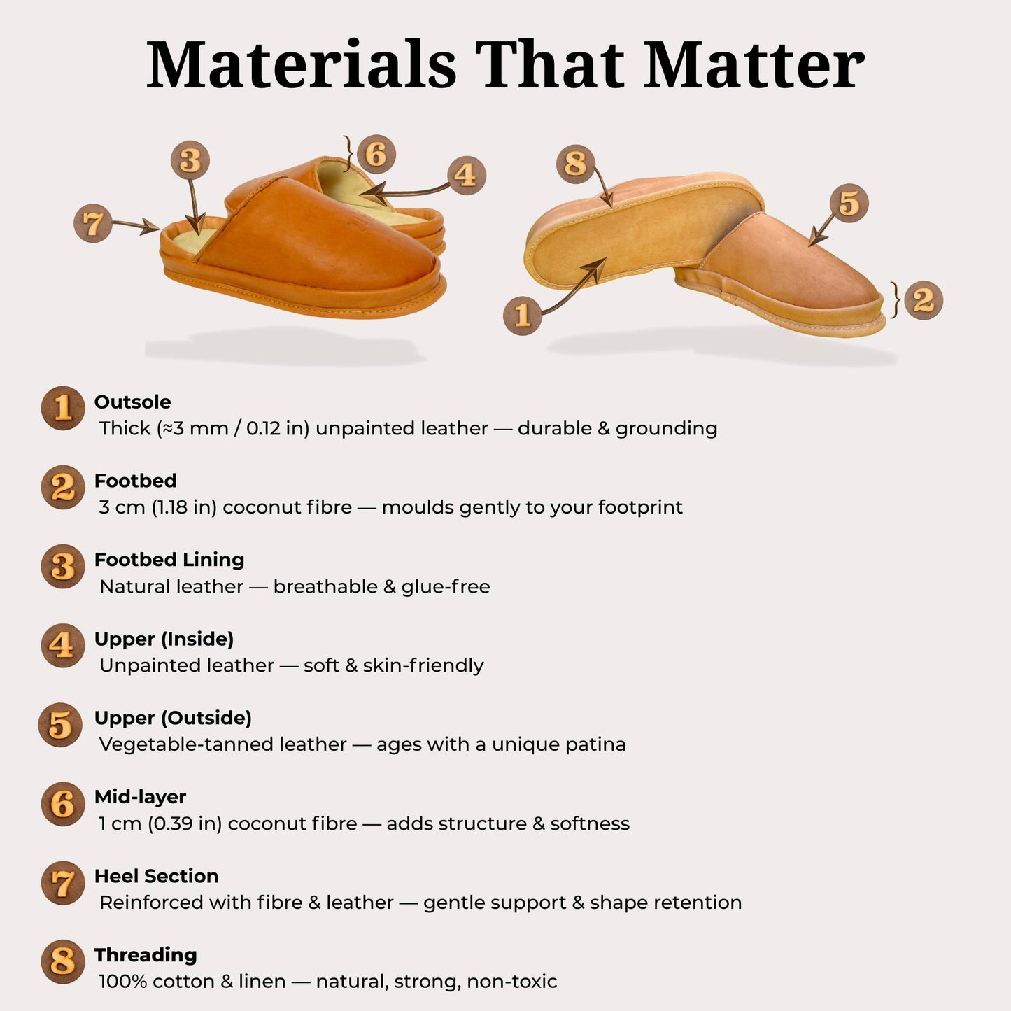 Diagram showing SPA GAIT clog construction with labeled components. Made entirely from durable vegetable-tanned leather and coconut fibre, each part is described: outsole, footbed, lining, upper, heel and stitching. Highlights glue-free, breathable design, adaptive footbed and natural materials. Sustainable, plastic-free footwear crafted for anatomical comfort and ecological integrity.