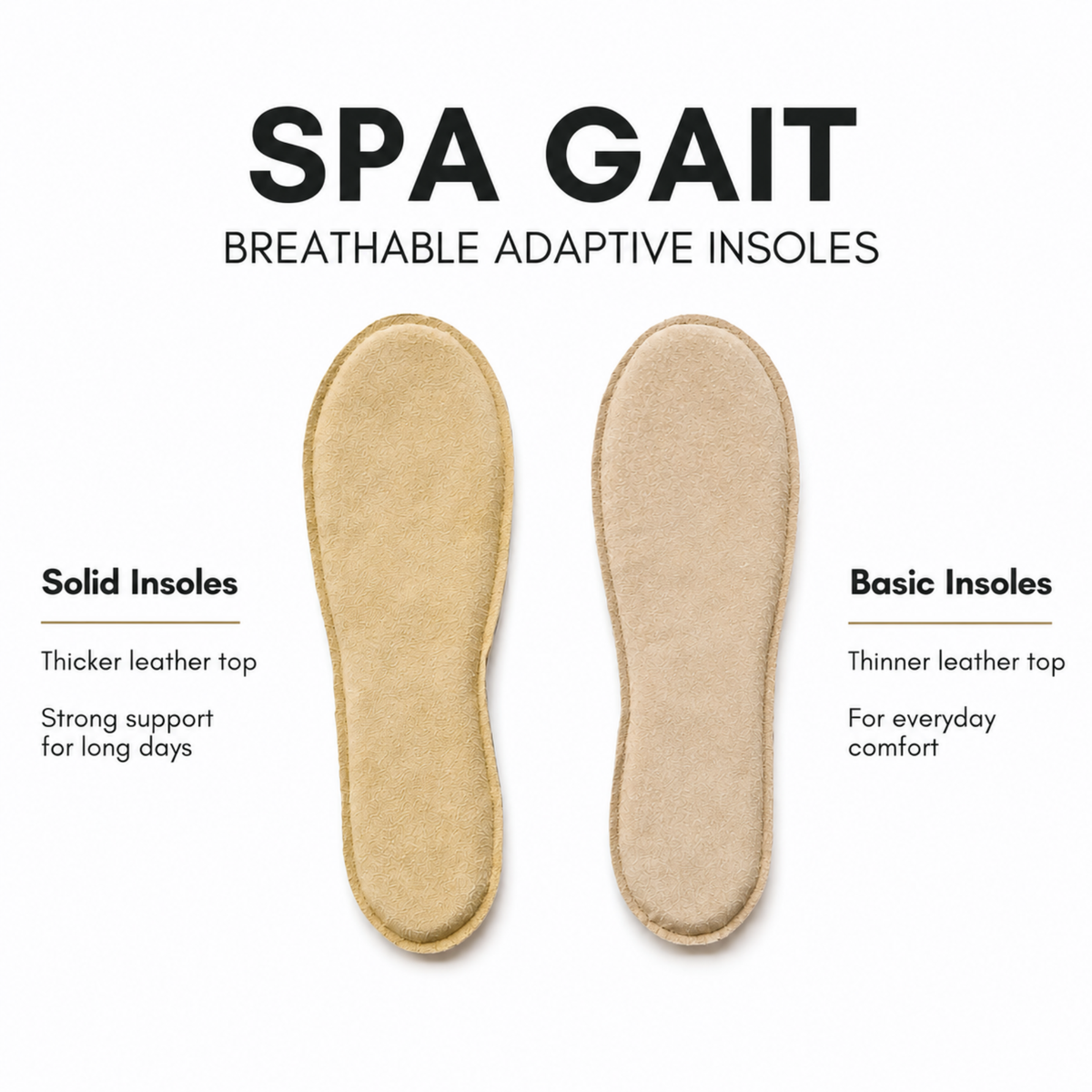 SPA·GAIT comparison card showing Solid Insoles and Basic Insoles side by side. Solid Insoles are thicker and firmer with strong support for long days, while Basic Insoles are thin, flexible and designed for everyday comfort.
